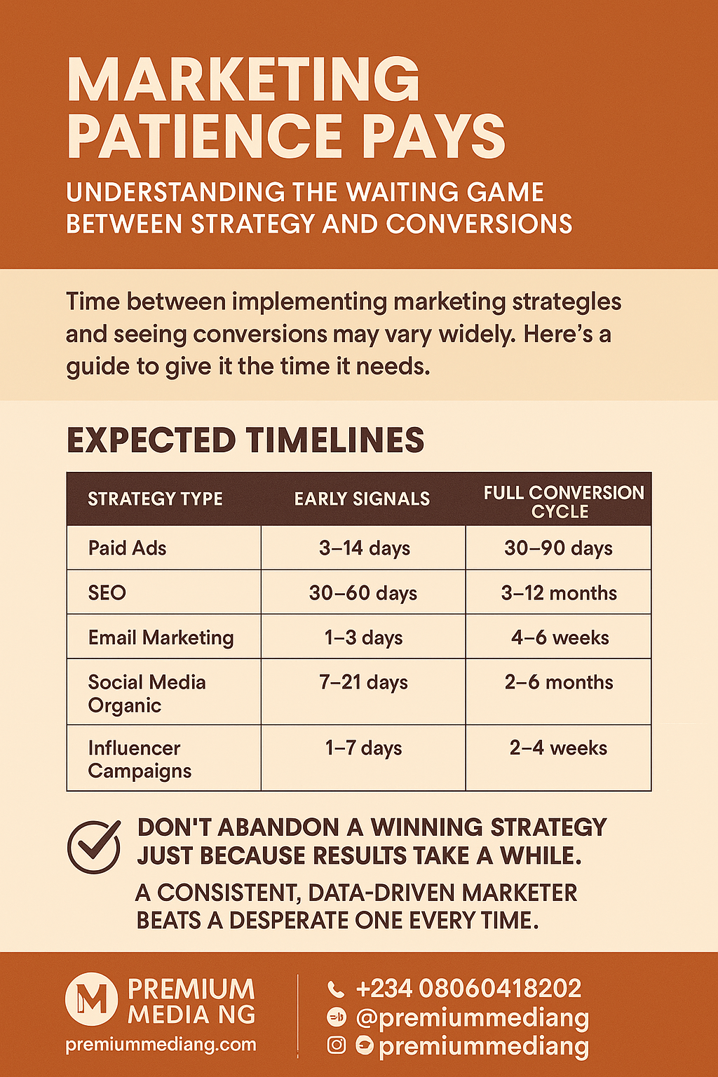 Marketing Patience Pays: Understanding the Waiting Game Between Strategy and Conversions